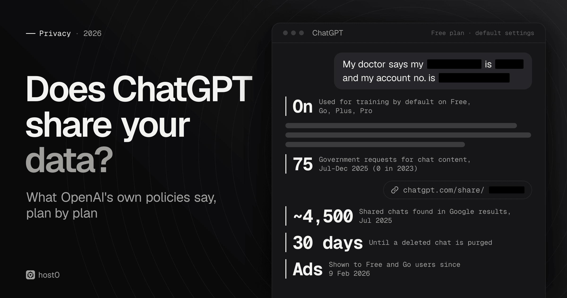 Dark cover titled “Does ChatGPT share your data?” with a mock ChatGPT conversation whose lines are partly redacted, annotated with where the data can go: used for training on personal plans unless you opt out, deleted chats purged within 30 days, 75 government requests for chat content in July to December 2025 (up from 0 in 2023), about 4,500 shared chats found in Google in July 2025, and ads for Free and Go users since 9 February 2026.