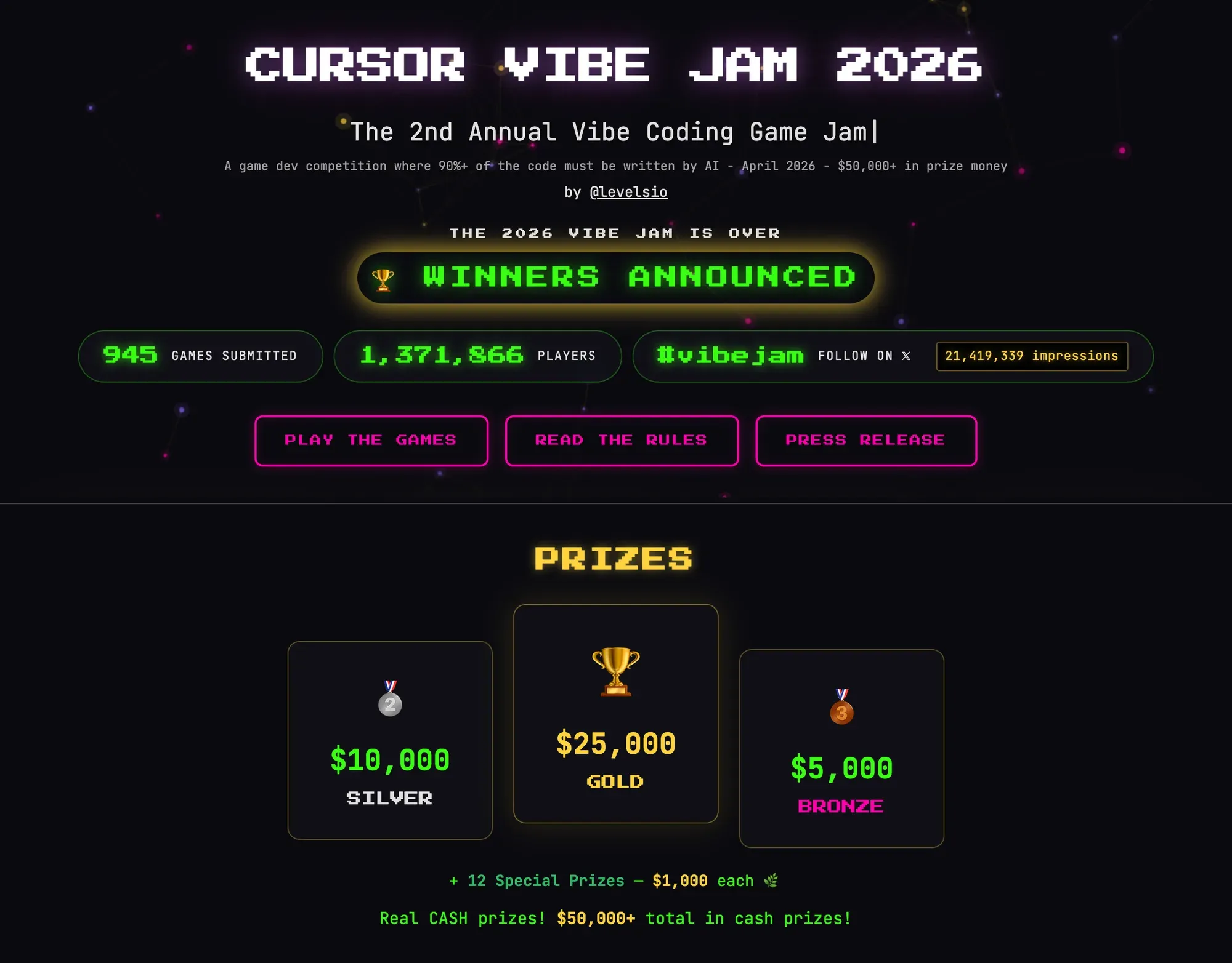 The Cursor Vibe Jam 2026 page: “A game dev competition where 90%+ of the code must be written by AI”, $50,000+ in prize money, winners announced, 945 games submitted, 1,371,866 players and 21,419,339 impressions, with prizes of $25,000 gold, $10,000 silver, $5,000 bronze and 12 special prizes of $1,000.